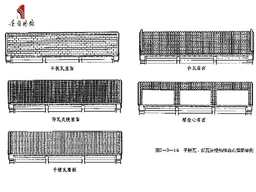 干槎瓦、仰瓦灰梗合棋盤心屋面